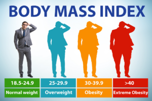 Medical explanation of BMI for medical weight loss with body composition guidance from Flow Wellness