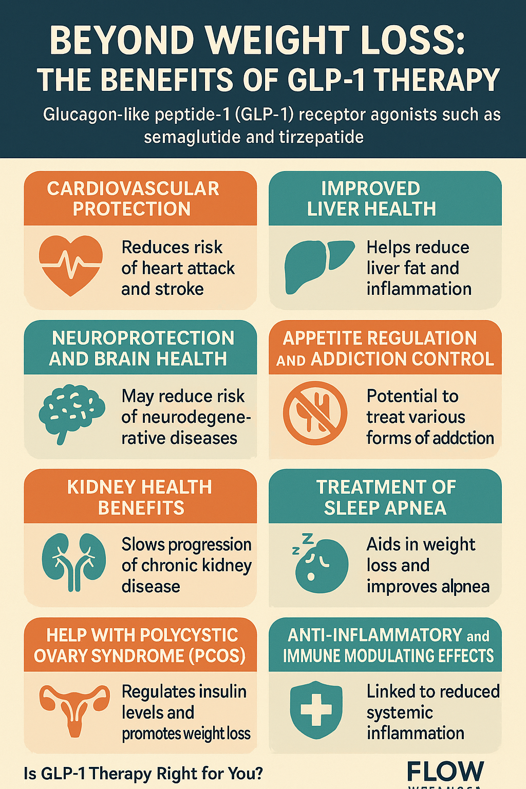 Beyond Weight Loss: The Many Benefits of GLP-1 Therapy - Flow Wellness