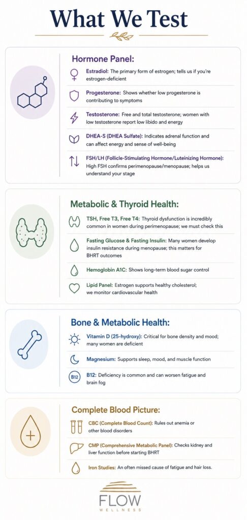 HRT labs tested at Flow Wellness