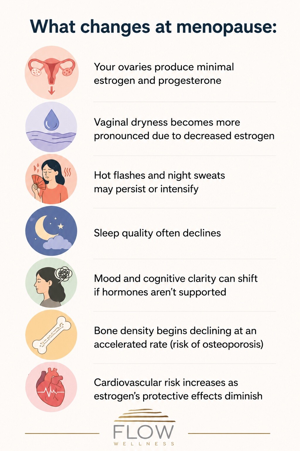 Infographic outlining common menopause changes, including reduced hormones, hot flashes, sleep issues, and bone loss.