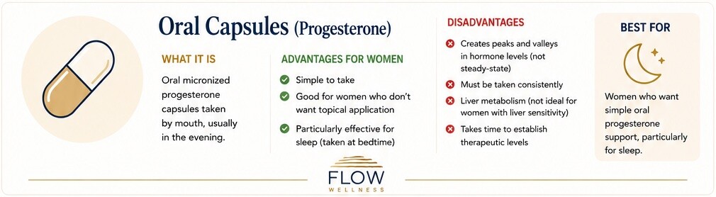 Oral Progesterone capsules for HRT - advantages and disadvantages - Flow Wellness