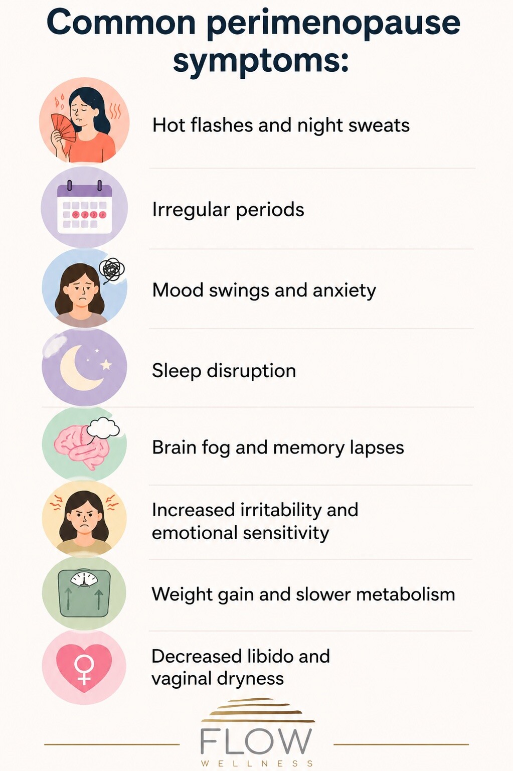 Common symptoms of perimenopause described by Flow Wellness