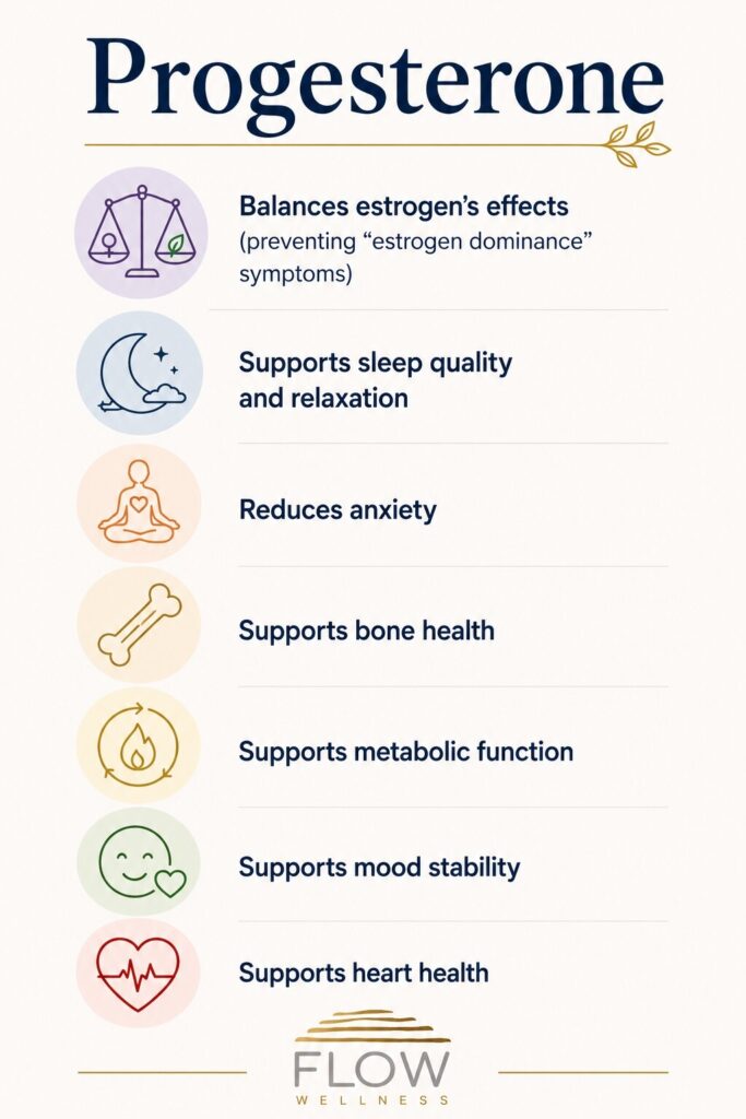 Benefits of progesterone as explained by Flow Wellness HRT program