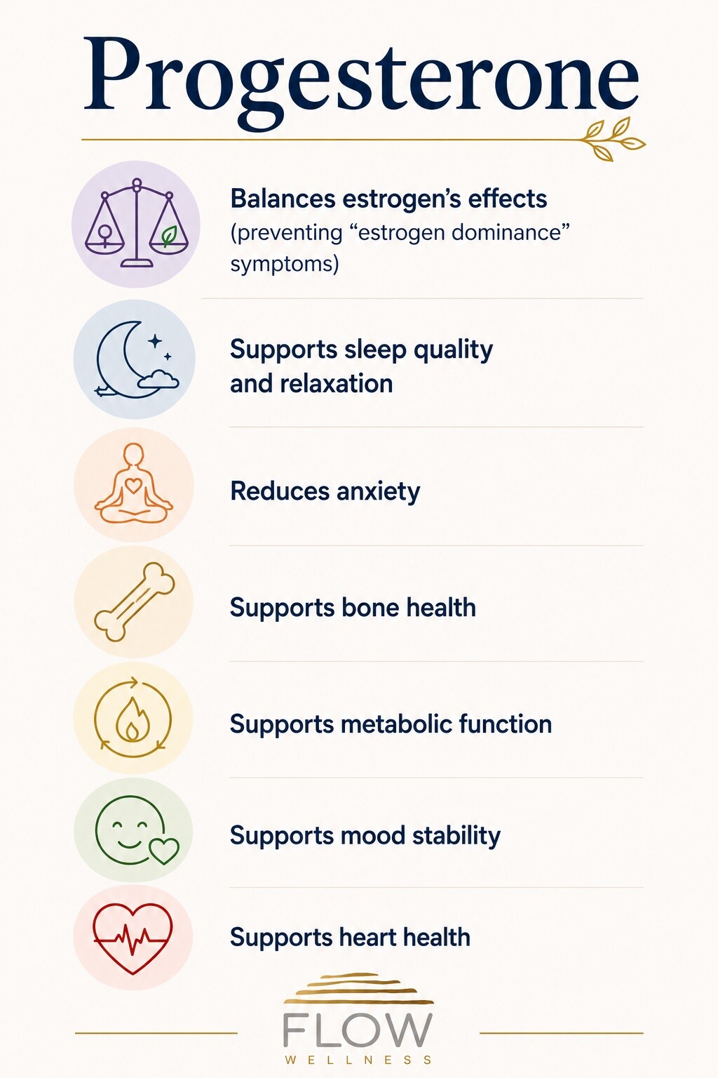 Benefits of progesterone as explained by Flow Wellness HRT program