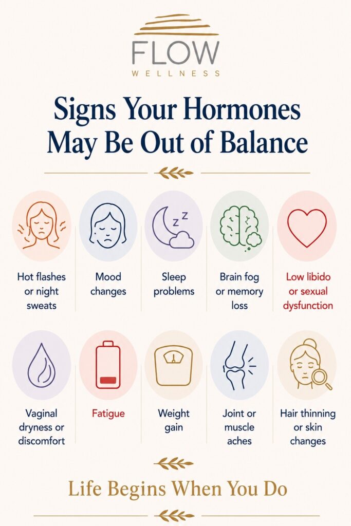 Symptoms of hormone imbalance - Flow Wellness