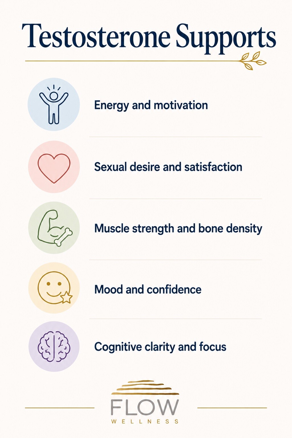 Benefits of testosterone for women - Flow Wellness