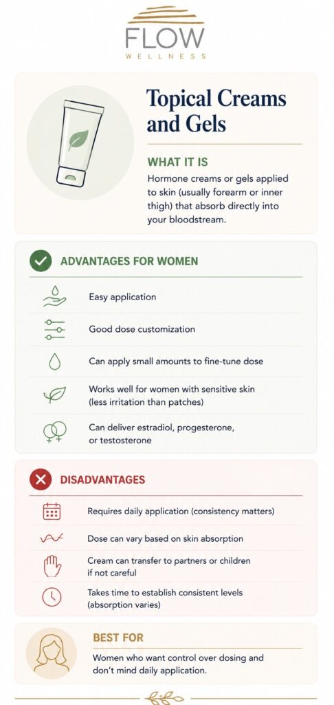 Infographic showing the benefits and drawbacks of topical hormone creams and gels for women