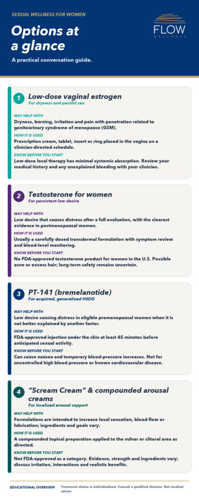 Flow wellness sexual wellness treatments for women