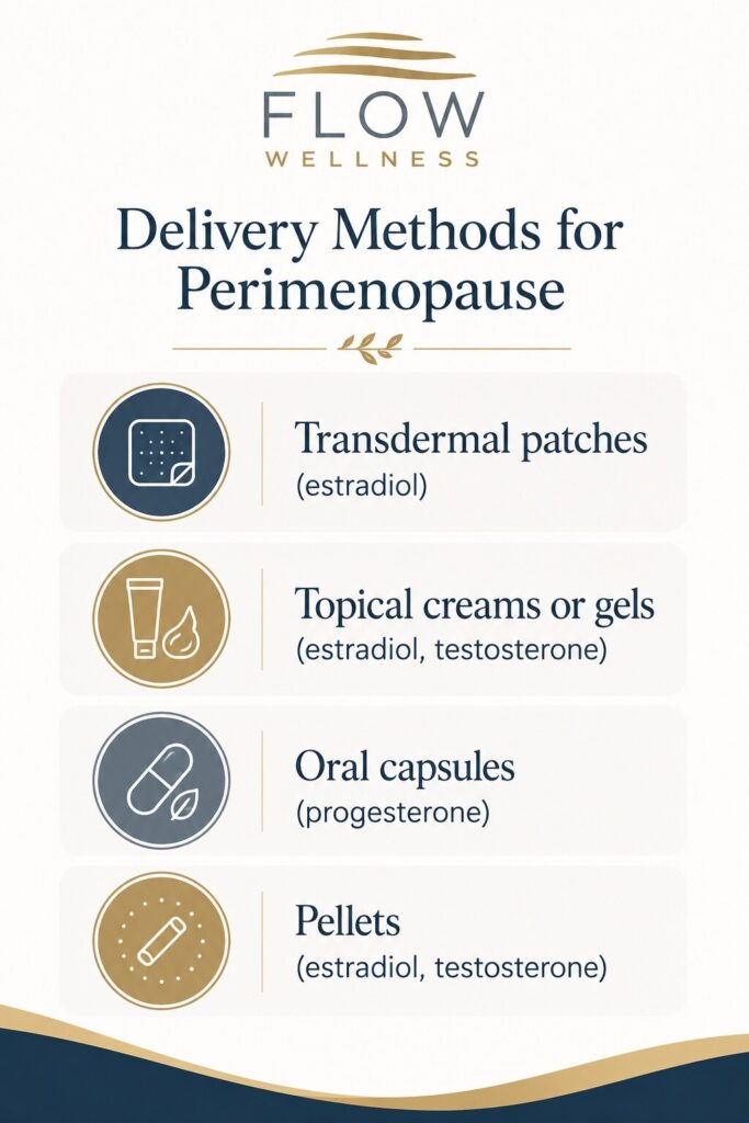 Flow Wellness infographic titled "Delivery Methods for Perimenopause" featuring the Flow Wellness logo in gold and gray on a clean white background with navy and gold accents. Four stacked sections illustrate common hormone replacement therapy delivery methods with simple medical icons. The infographic lists transdermal patches (estradiol), topical creams or gels (estradiol and testosterone), oral capsules (progesterone), and hormone pellets (estradiol and testosterone). The minimalist design uses rounded panels, Flow Wellness brand colors, and clear typography for an easy-to-read educational overview.